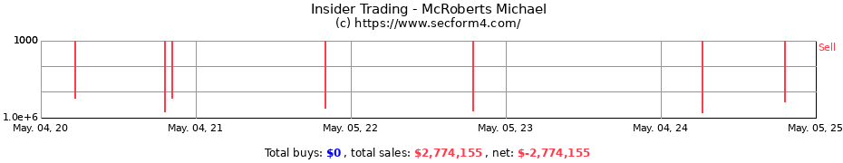 Insider Trading Transactions for McRoberts Michael