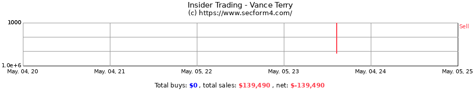Insider Trading Transactions for Vance Terry