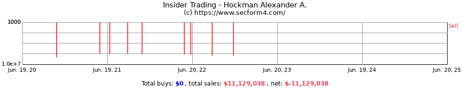 Insider Trading Transactions for Hockman Alexander A.