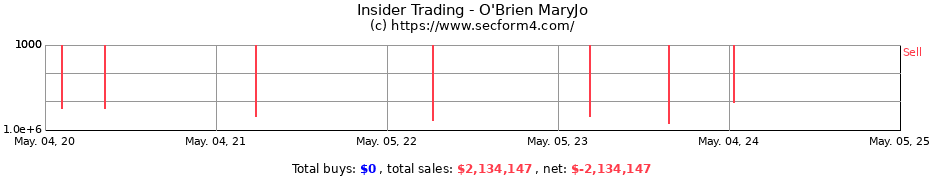 Insider Trading Transactions for O'Brien MaryJo