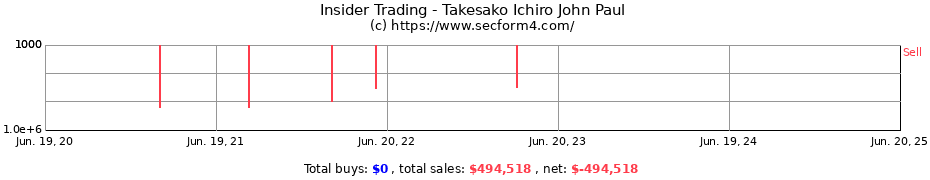 Insider Trading Transactions for Takesako Ichiro John Paul