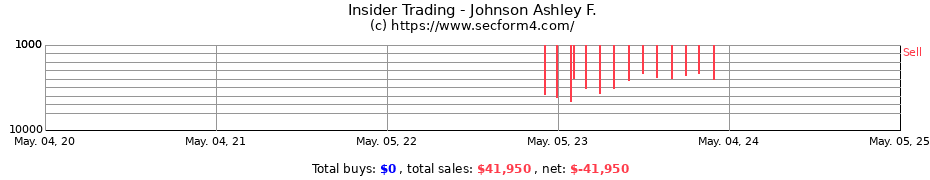 Insider Trading Transactions for Johnson Ashley F.