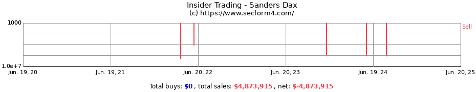 Insider Trading Transactions for Sanders Dax