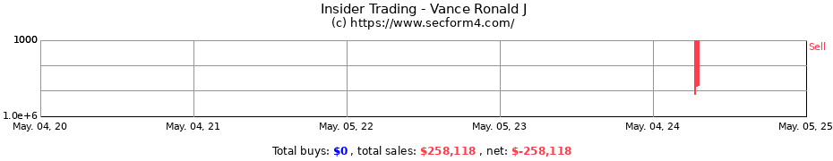 Insider Trading Transactions for Vance Ronald J