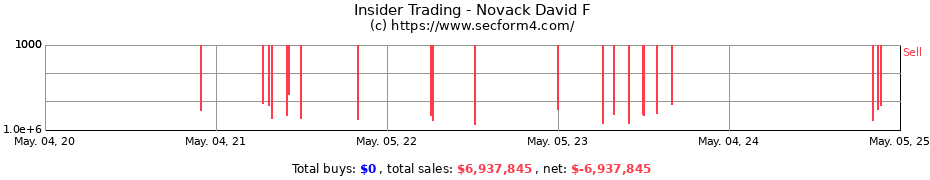 Insider Trading Transactions for Novack David F