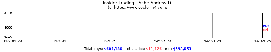 Insider Trading Transactions for Ashe Andrew D.