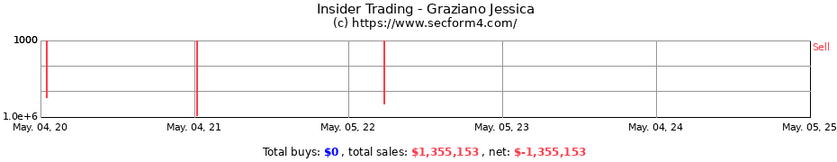 Insider Trading Transactions for Graziano Jessica