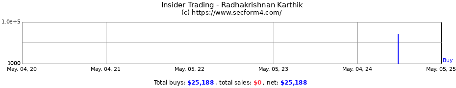 Insider Trading Transactions for Radhakrishnan Karthik