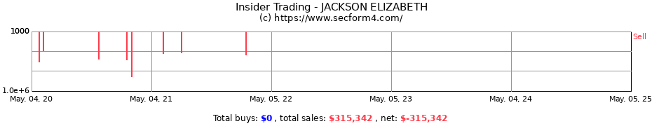 Insider Trading Transactions for JACKSON ELIZABETH