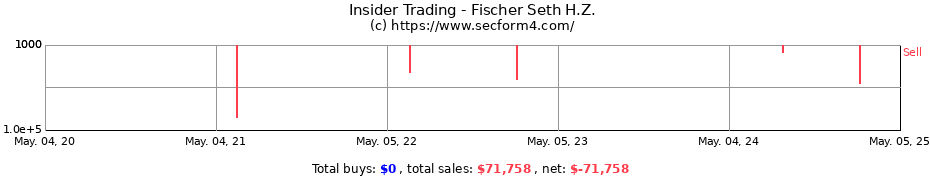 Insider Trading Transactions for Fischer Seth H. Z.