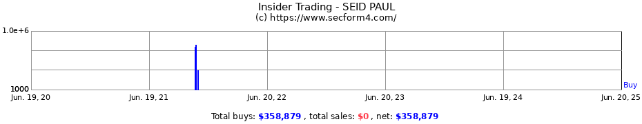 Insider Trading Transactions for SEID PAUL
