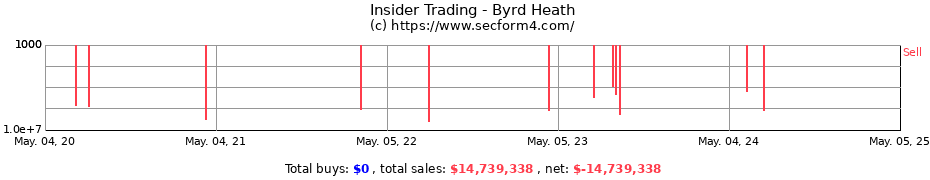 Insider Trading Transactions for Byrd Heath