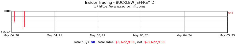 Insider Trading Transactions for BUCKLEW JEFFREY D