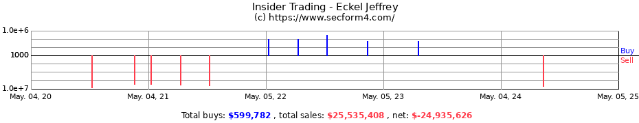 Insider Trading Transactions for Eckel Jeffrey