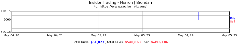 Insider Trading Transactions for Herron J Brendan
