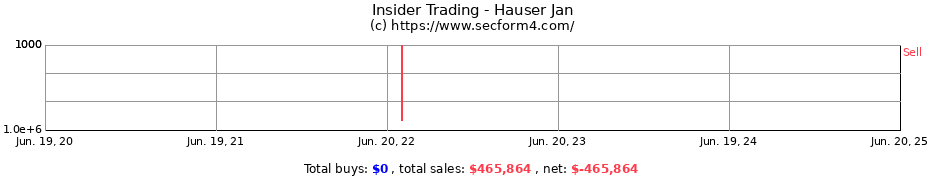 Insider Trading Transactions for Hauser Jan