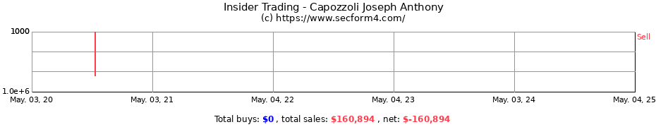 Insider Trading Transactions for Capozzoli Joseph Anthony