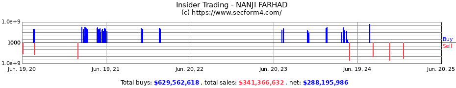 Insider Trading Transactions for NANJI FARHAD