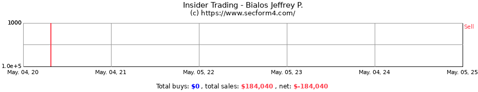 Insider Trading Transactions for Bialos Jeffrey P.