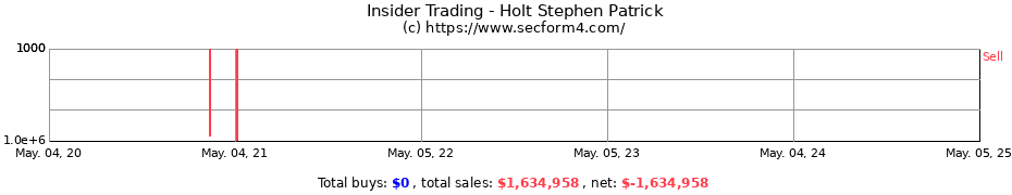Insider Trading Transactions for Holt Stephen Patrick