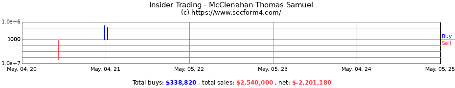 Insider Trading Transactions for McClenahan Thomas Samuel