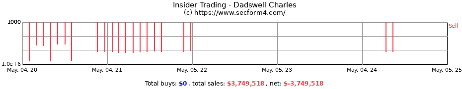 Insider Trading Transactions for Dadswell Charles