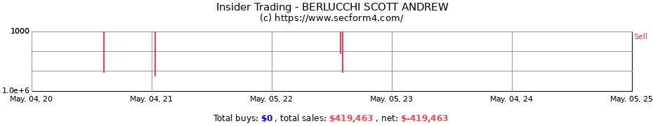 Insider Trading Transactions for BERLUCCHI SCOTT ANDREW