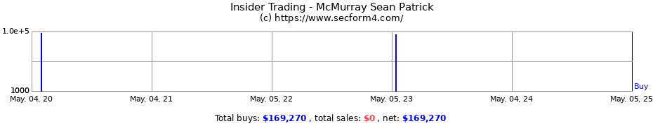 Insider Trading Transactions for McMurray Sean Patrick