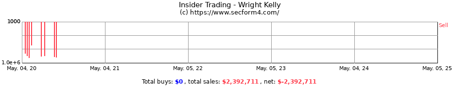 Insider Trading Transactions for Wright Kelly