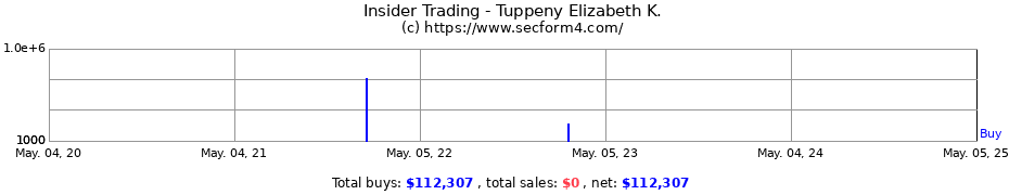 Insider Trading Transactions for Tuppeny Elizabeth K.