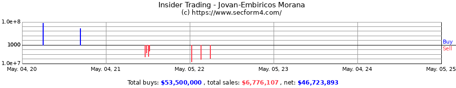 Insider Trading Transactions for Jovan-Embiricos Morana