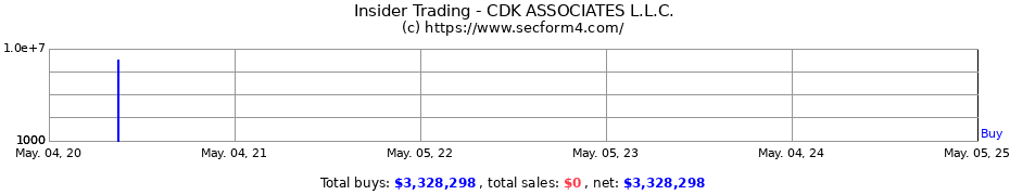 Insider Trading Transactions for CDK ASSOCIATES L.L.C.