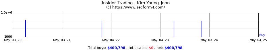 Insider Trading Transactions for Kim Young-Joon