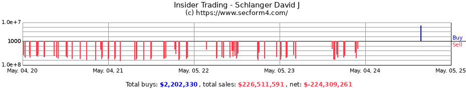 Insider Trading Transactions for Schlanger David J