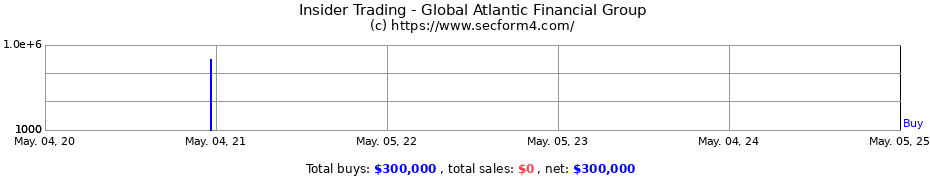 Insider Trading Transactions for Global Atlantic Financial Group Ltd