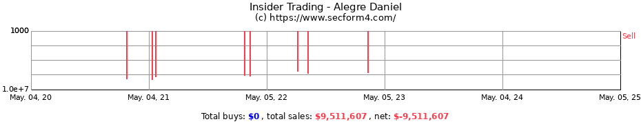 Insider Trading Transactions for Alegre Daniel