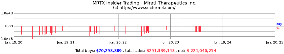 Insider Trading Transactions for Mirati Therapeutics Inc.