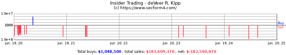 Insider Trading Transactions for deVeer R. Kipp