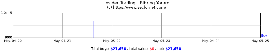 Insider Trading Transactions for Bibring Yoram