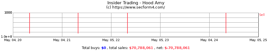 Insider Trading Transactions for Hood Amy