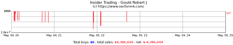 Insider Trading Transactions for Gould Robert J