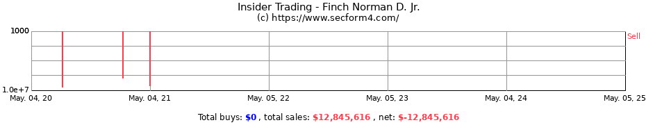 Insider Trading Transactions for Finch Norman D. Jr.