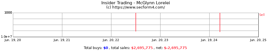 Insider Trading Transactions for McGlynn Lorelei