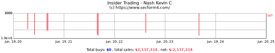 Insider Trading Transactions for Nash Kevin C