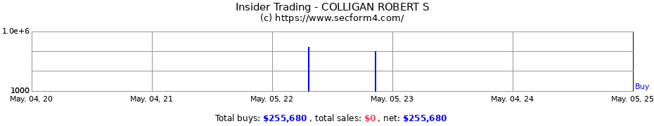 Insider Trading Transactions for COLLIGAN ROBERT S