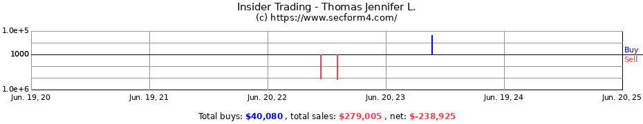 Insider Trading Transactions for Thomas Jennifer L.