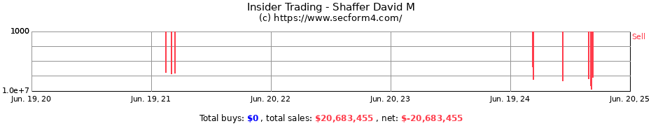 Insider Trading Transactions for Shaffer David M