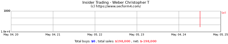 Insider Trading Transactions for Weber Christopher T