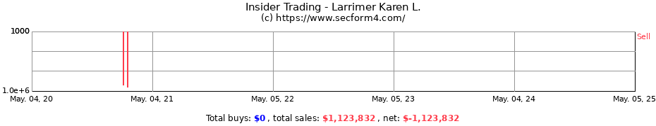 Insider Trading Transactions for Larrimer Karen L.