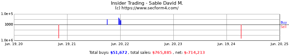 Insider Trading Transactions for Sable David M.